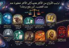 ترتيب الأبراج من الأكثر هدوءاً إلى الأكثر خطورة عند الغضب.. أين يقع برجك؟